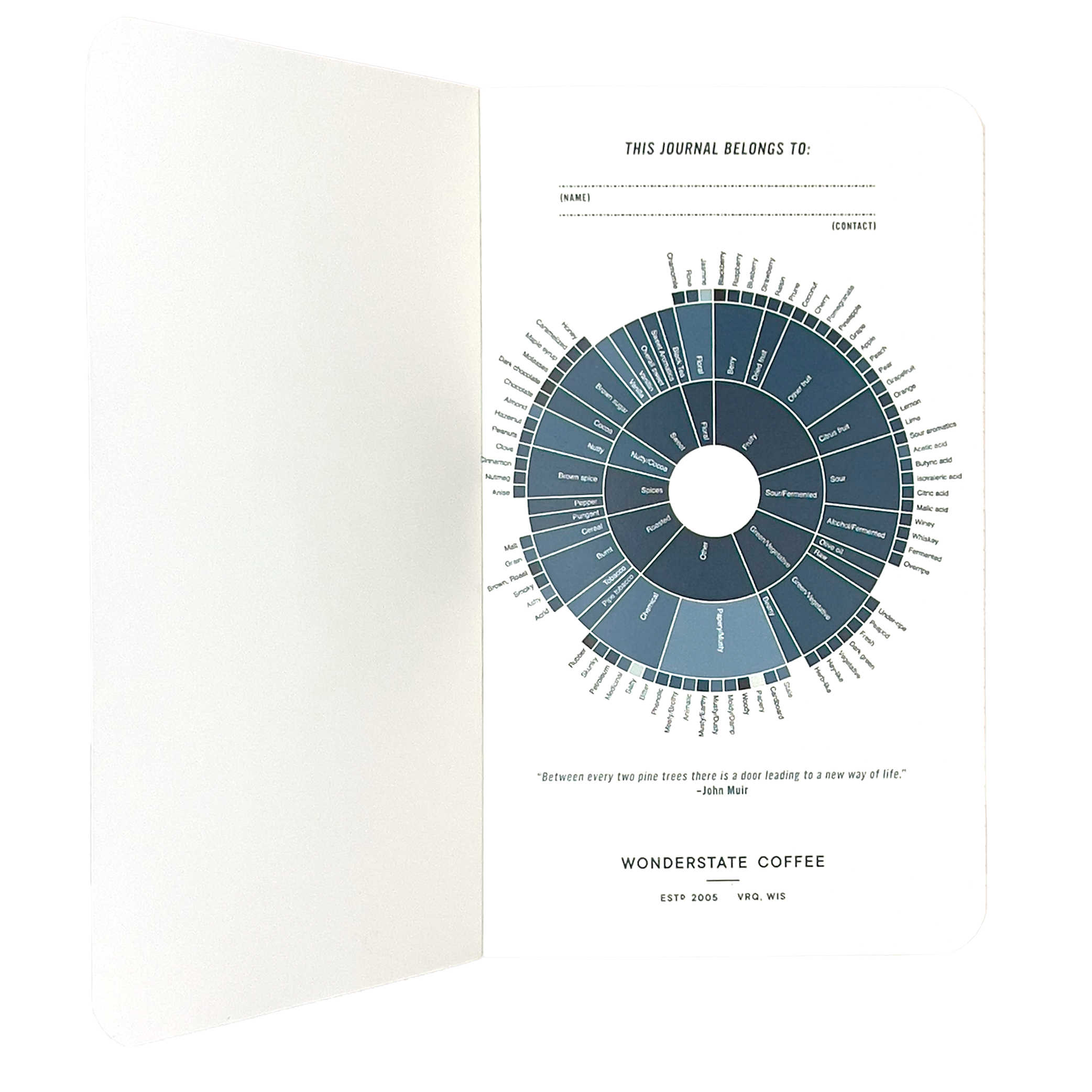 inside page is a coffee tasting chart